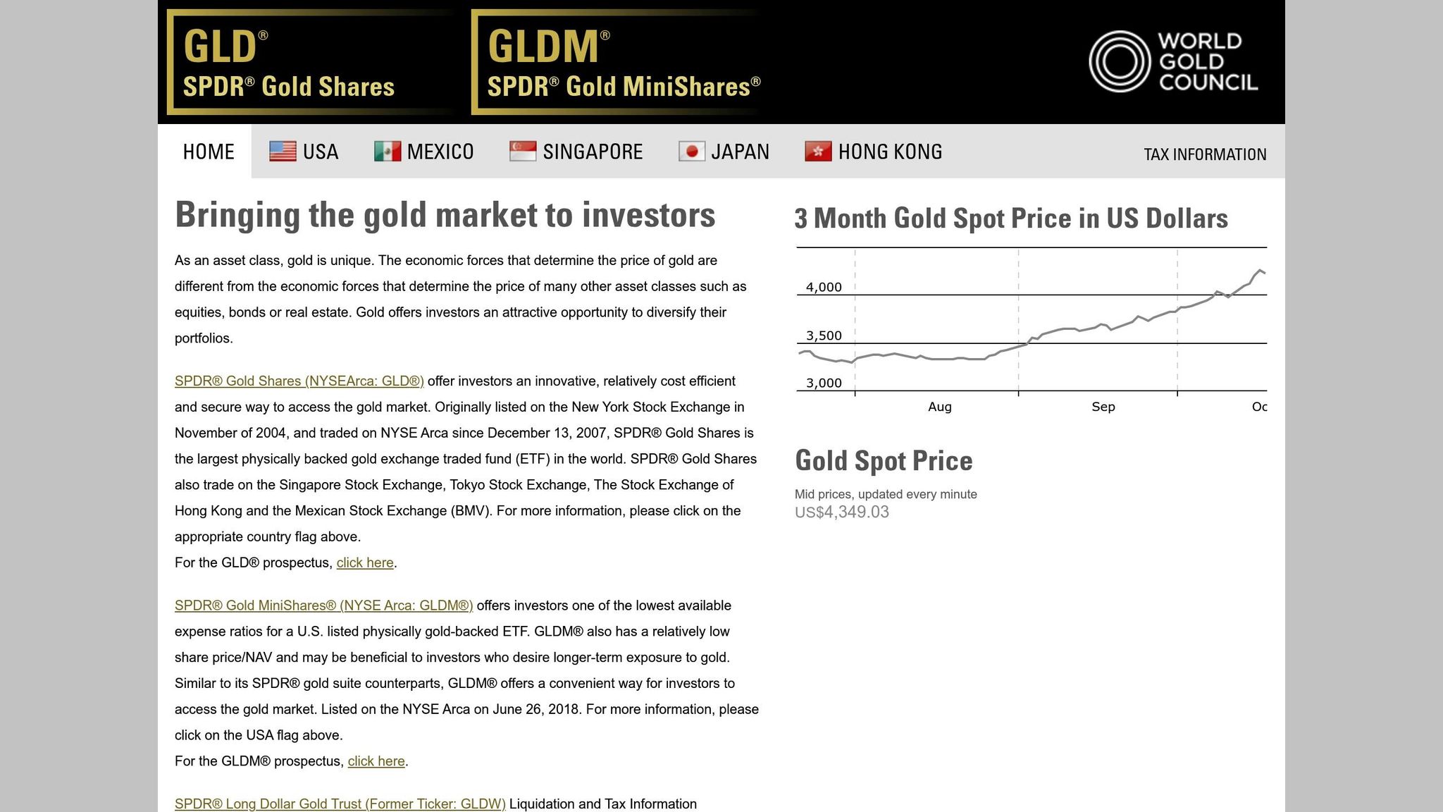 SPDR Gold Shares
