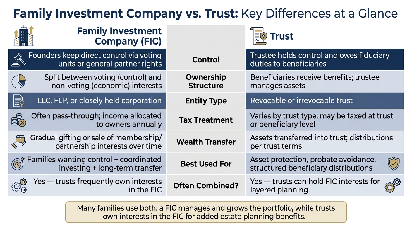 Family Investment Company vs. Trust: Key Differences at a Glance