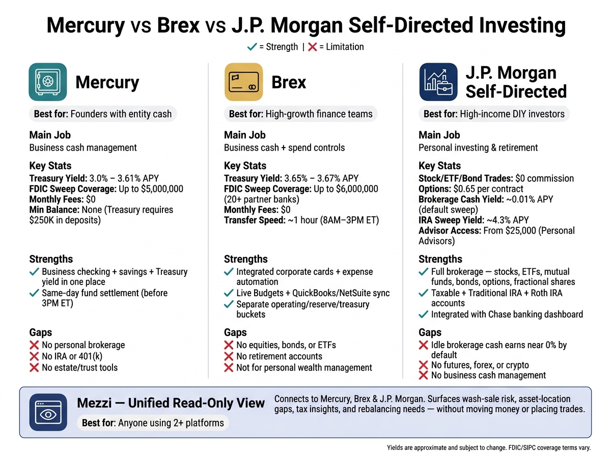 Mercury vs Brex vs J.P. Morgan Self-Directed: Which Platform Fits Your Wealth?