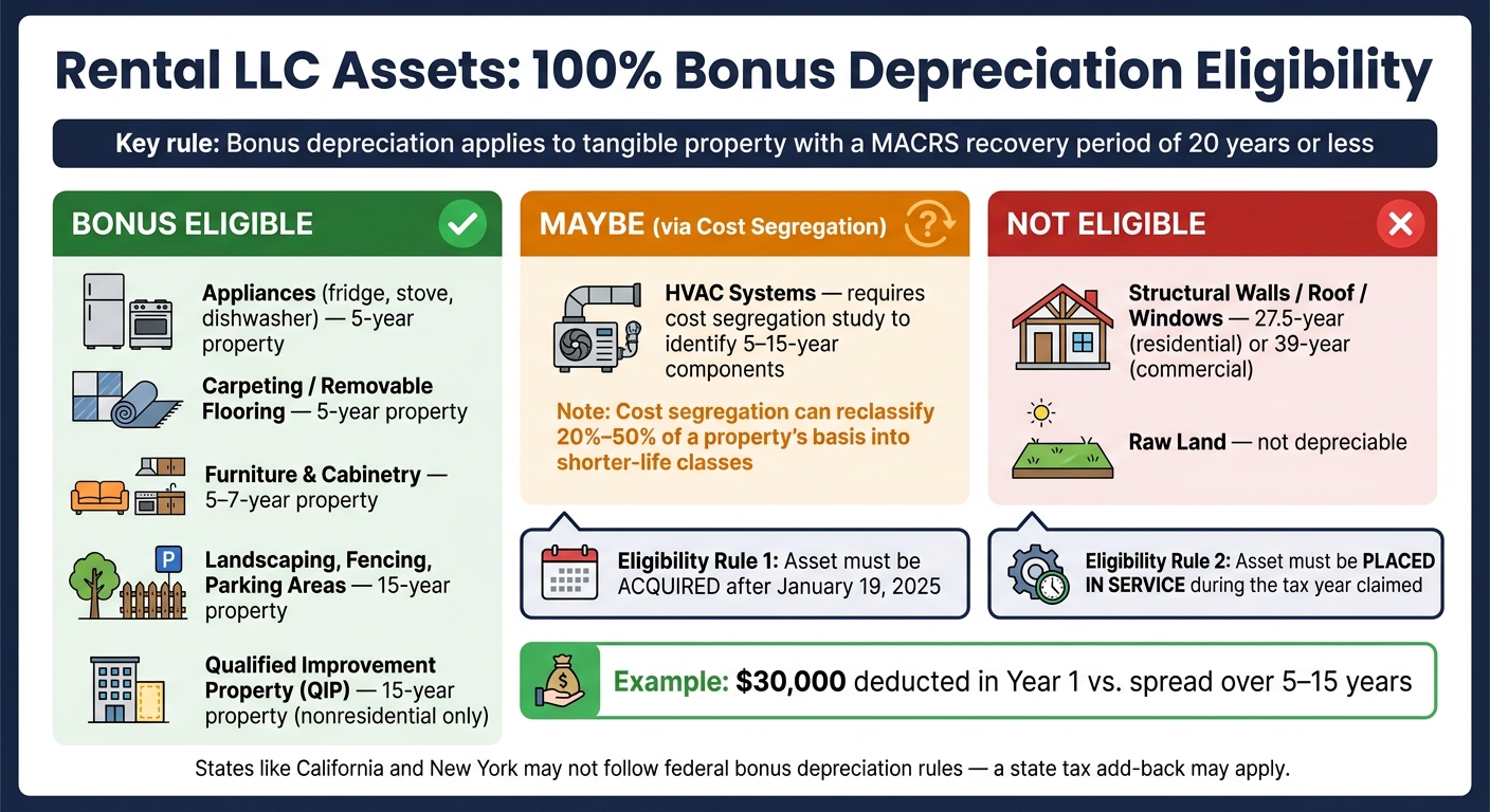 Rental LLC Assets: 100% Bonus Depreciation Eligibility Guide