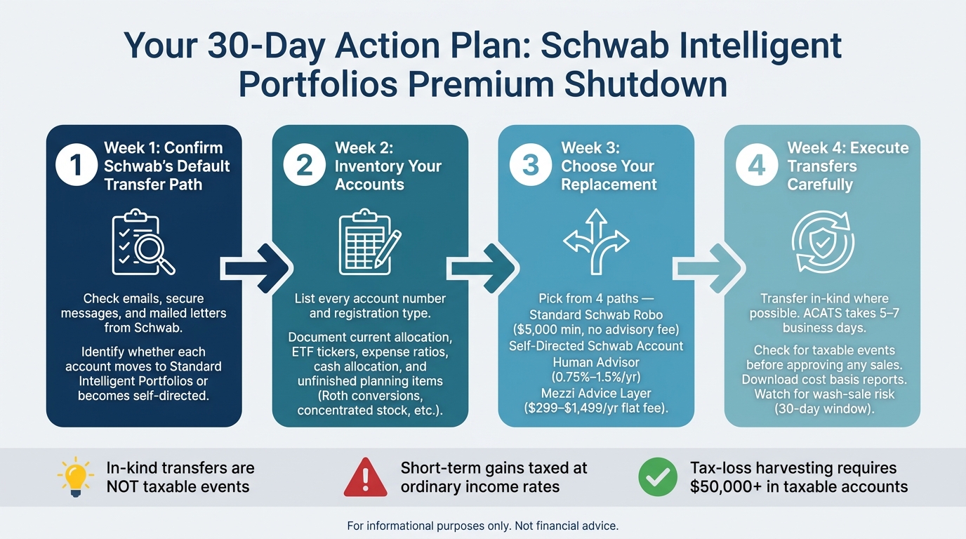 Schwab Intelligent Portfolios Premium Shutdown: Your 30-Day Action Plan