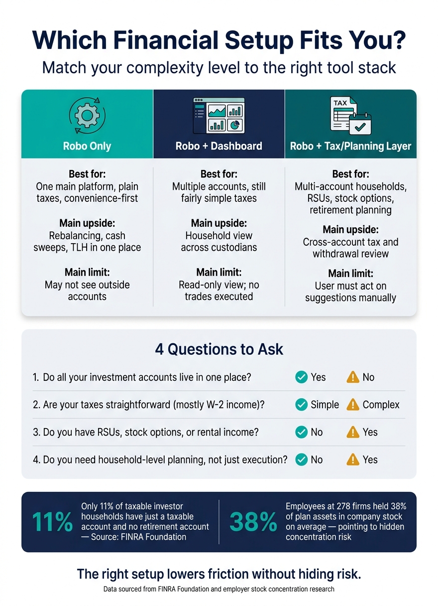 Robo-Advisor vs. Full Financial Stack: Which Setup Fits You?