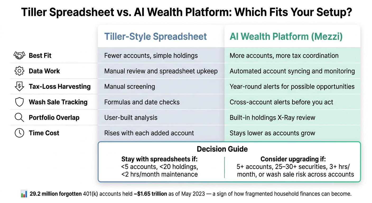 Tiller Spreadsheet vs. AI Wealth Platform: Which Fits Your Setup?