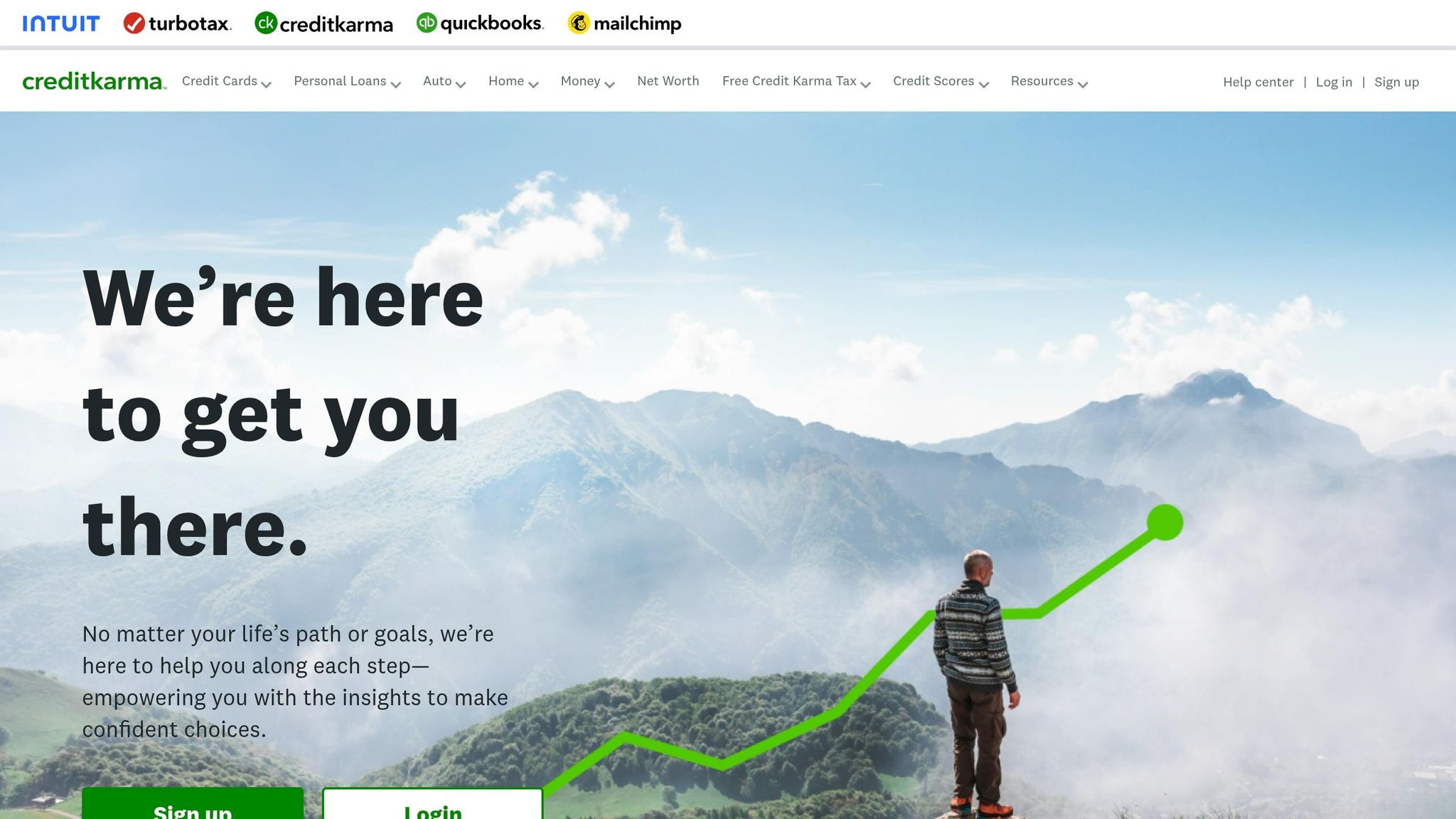 Credit Karma