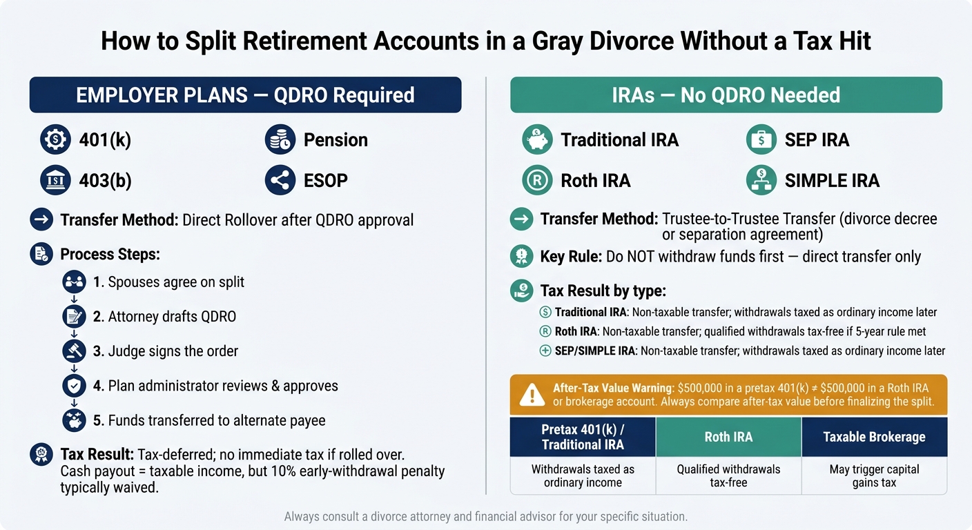 QDRO vs. Transfer Incident to Divorce: Retirement Account Splitting Guide