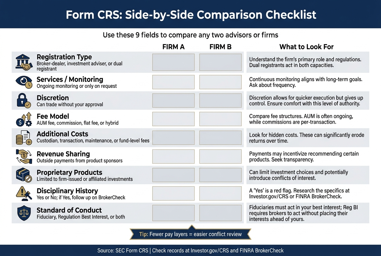 Form CRS: How to Compare Financial Advisors Side by Side