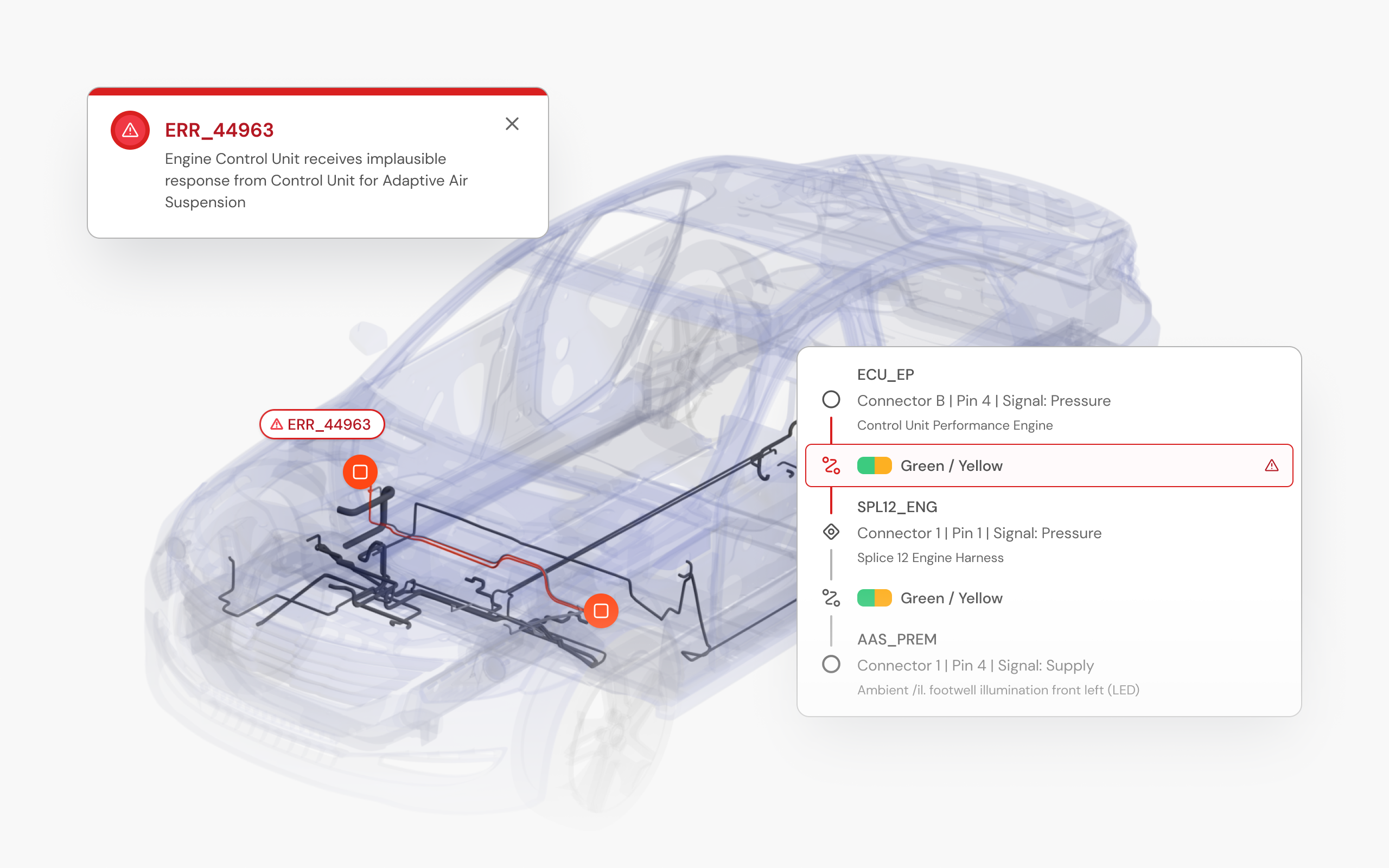 Dashboard mockup