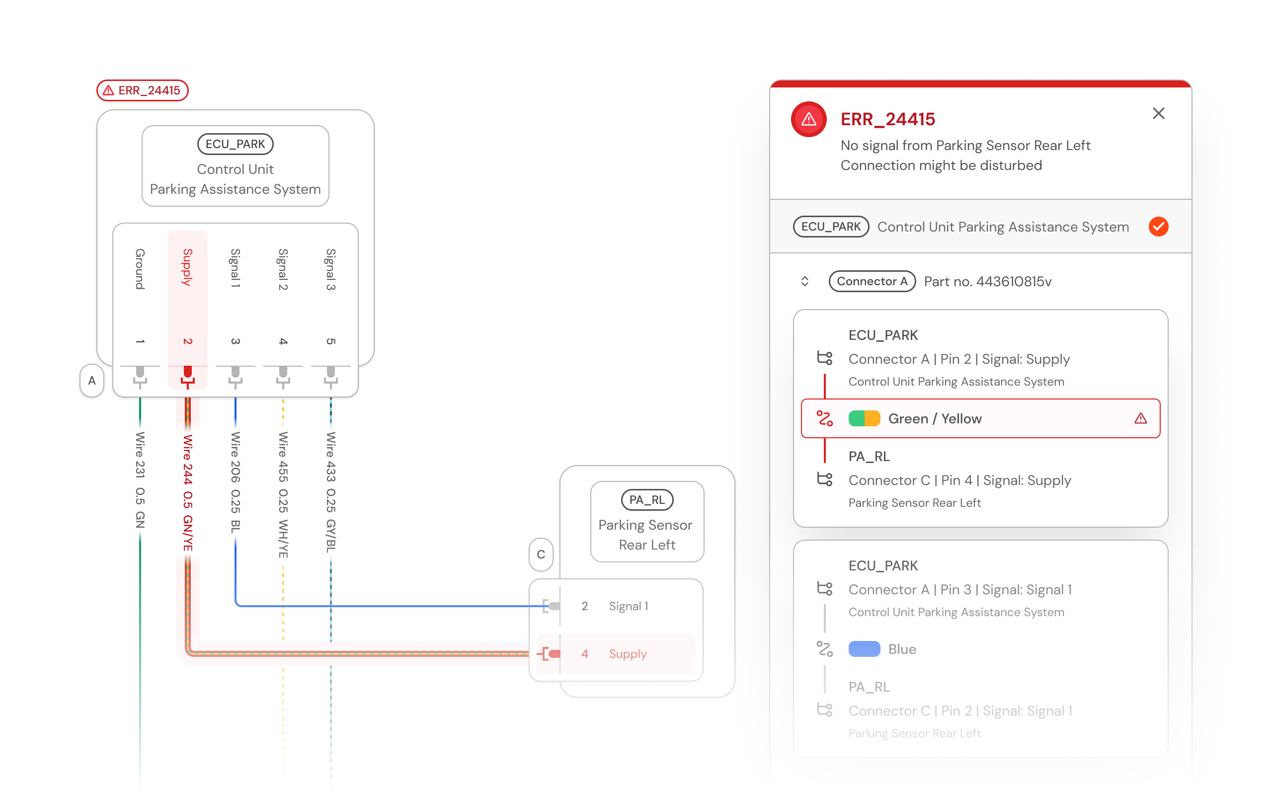 Dashboard mockup