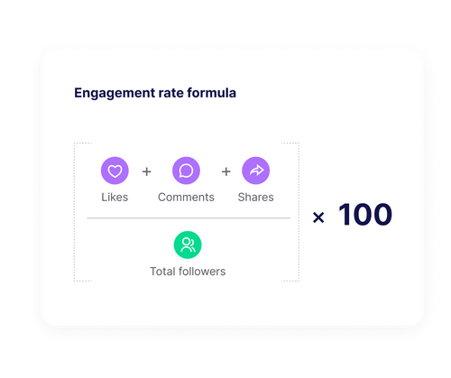 Engagement Rate Instagram Calculator -