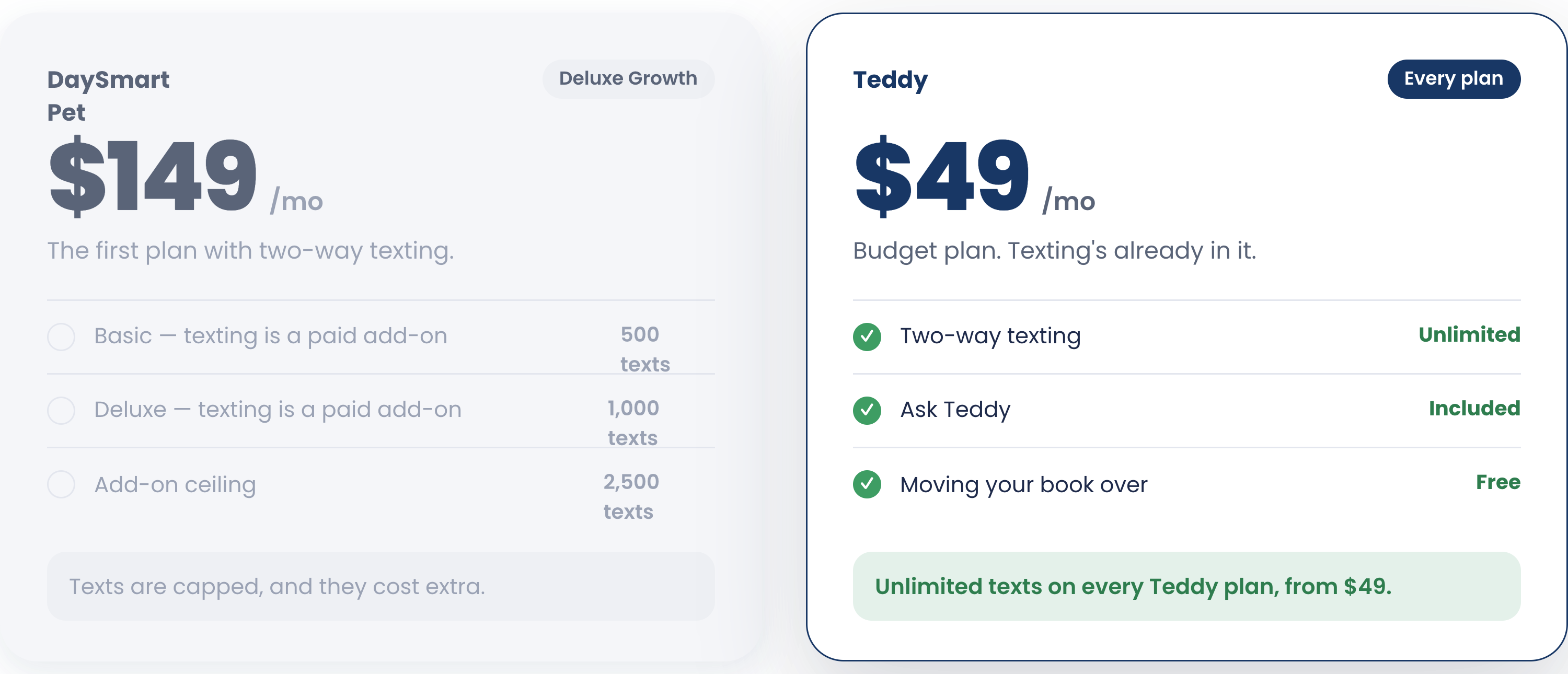 DaySmart two-way from $149 vs Teddy unlimited texts on every plan from $49.