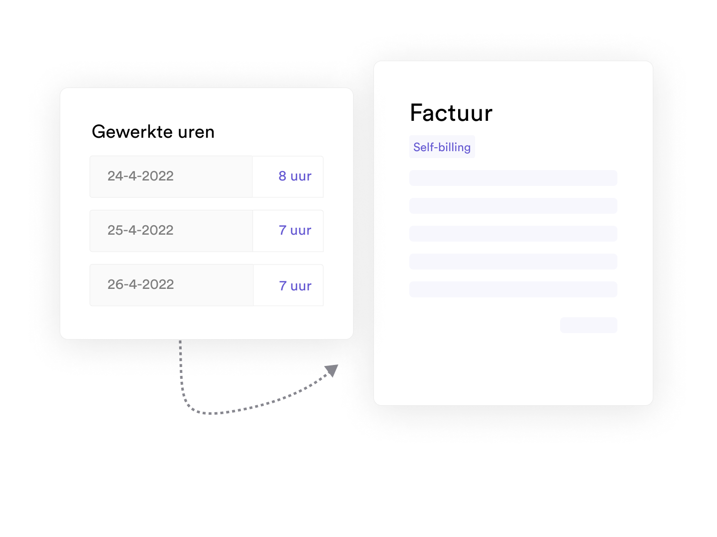 Visual die laat zien hoe self billing werkt bij TimeChimp