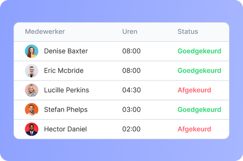 Wat is EBIT en hoe bereken je het bedrijfsresultaat? (voorbeelden