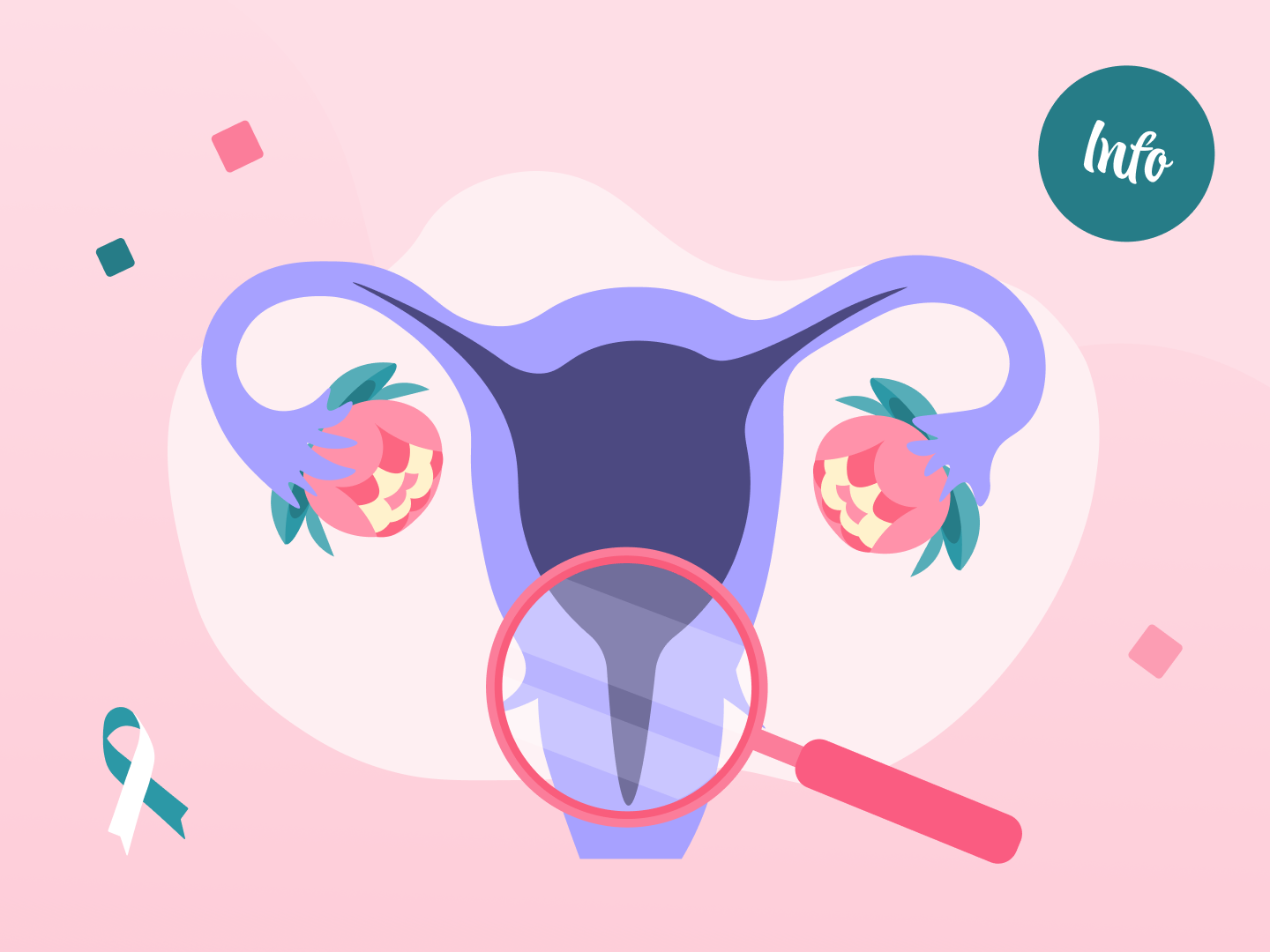 Eine Gebärmutter mit einer Lupe.