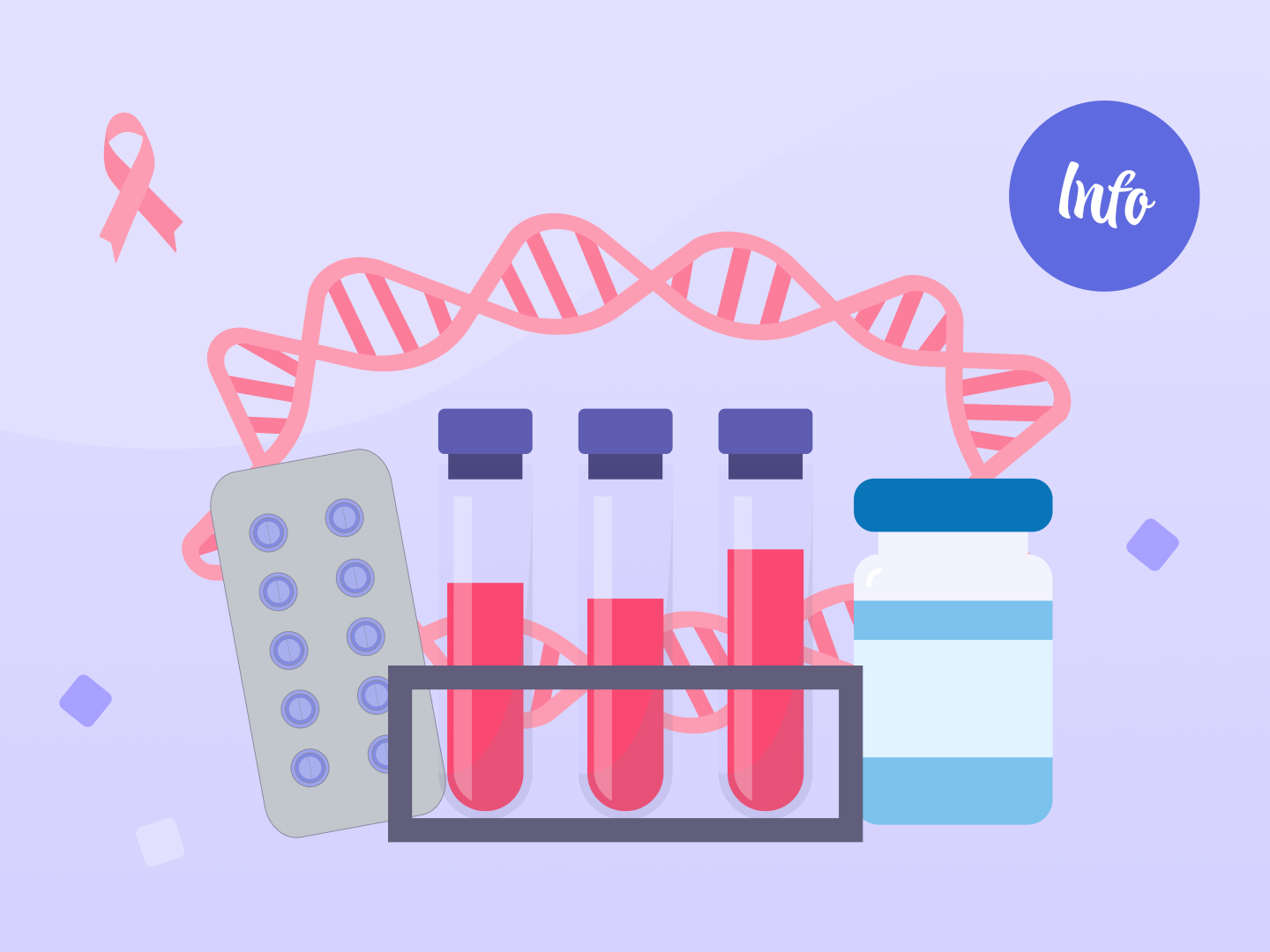 Ein Blister Tabletten, drei Reagenzgläser und eine Injektionsflasche stehen im Vordergrund. Dahinter schwebt ein DNA-Strang, sowie keine Krebszellen und die Brustkrebsschleife.