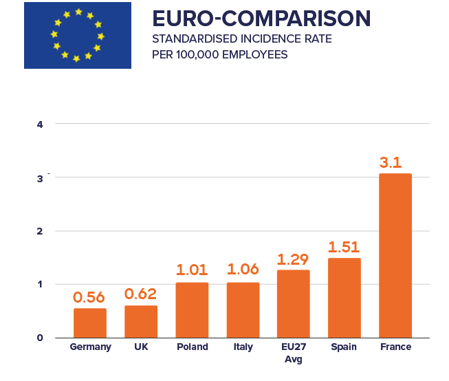 Standardised Incidence Rate in European Countries 2025