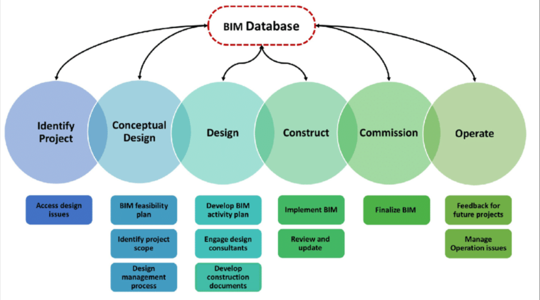 BSR construction gateways