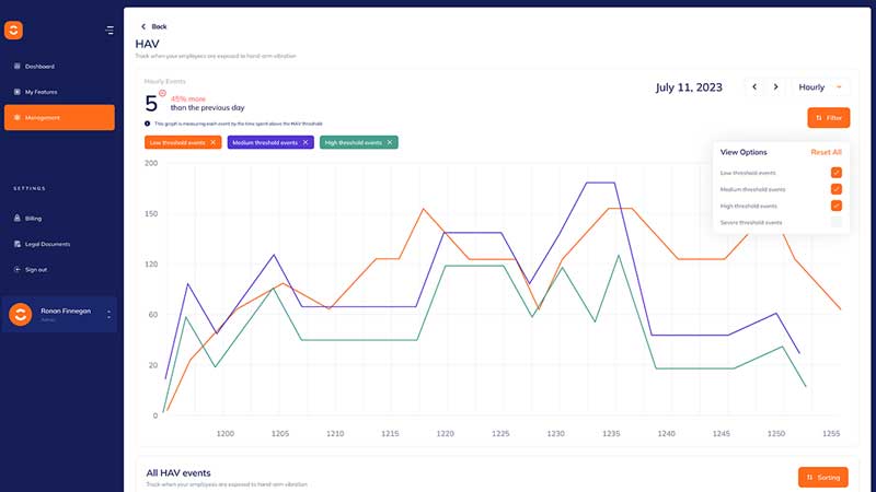 hand arm vibration exposure graph on spacebands analytics dashboard