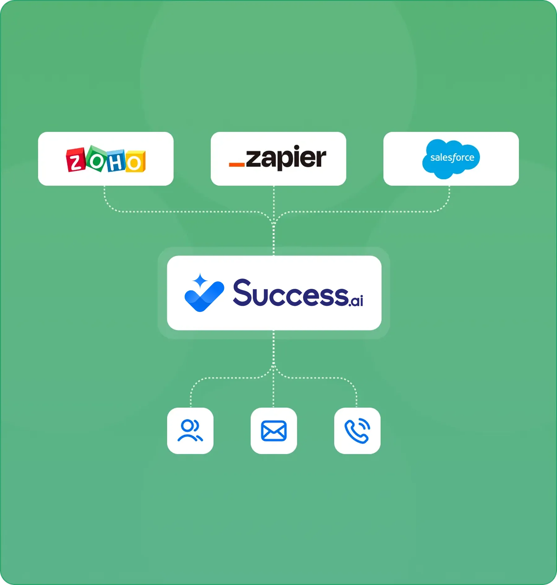 Integrations & Robust APIs