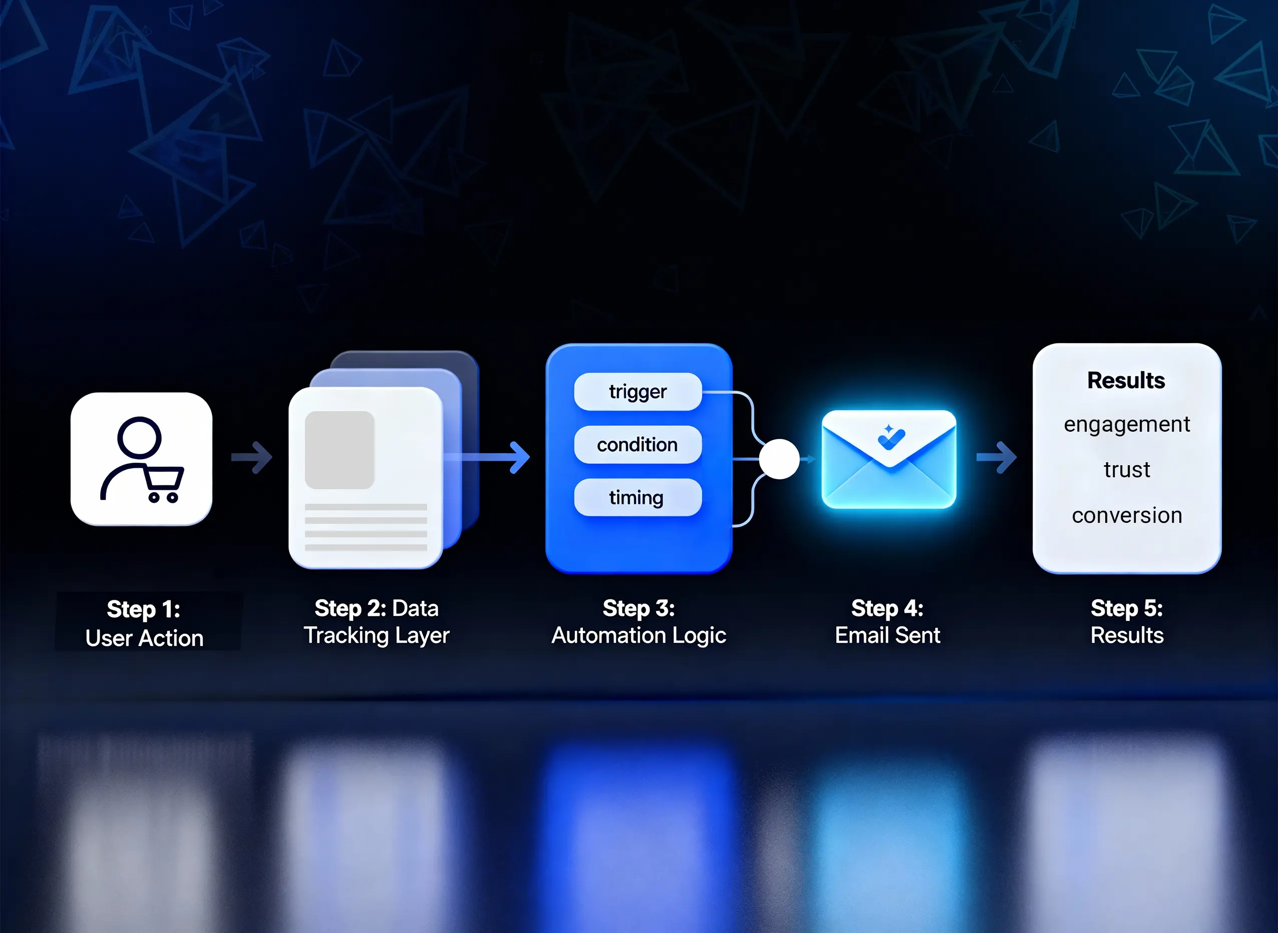 What are Triggered Emails? A Complete Guide