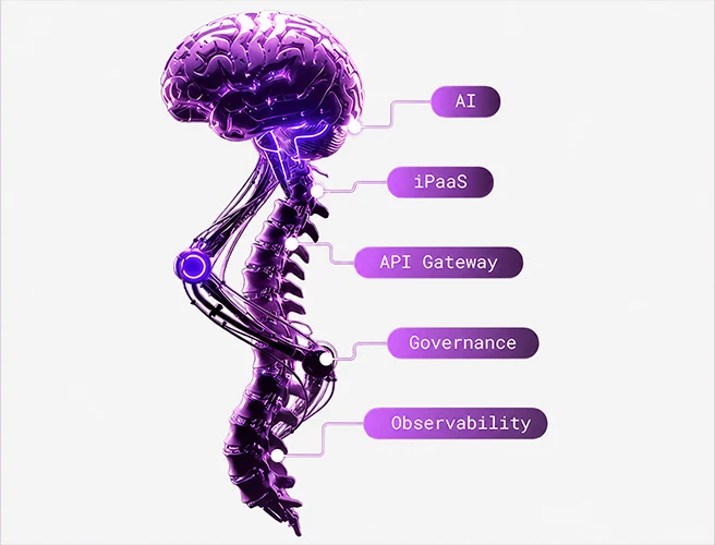 AI Adoption Roamap Sensedia