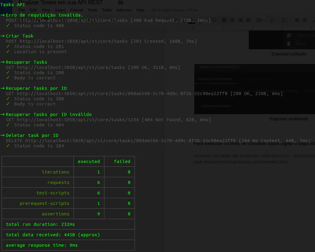 importancia de realização de teste em api rest