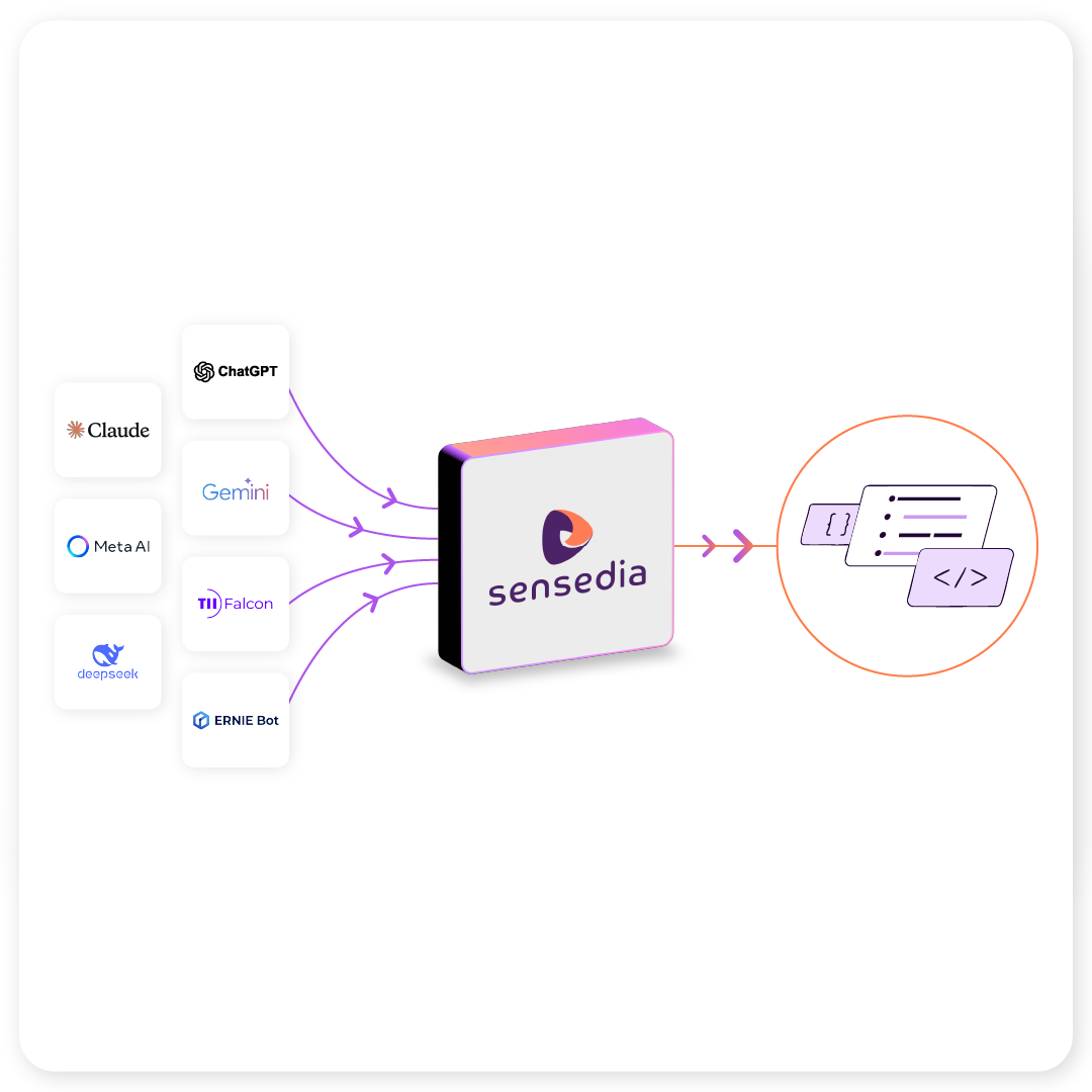 Connect, switch, and optimize LLMs without worrying about vendor lock-in