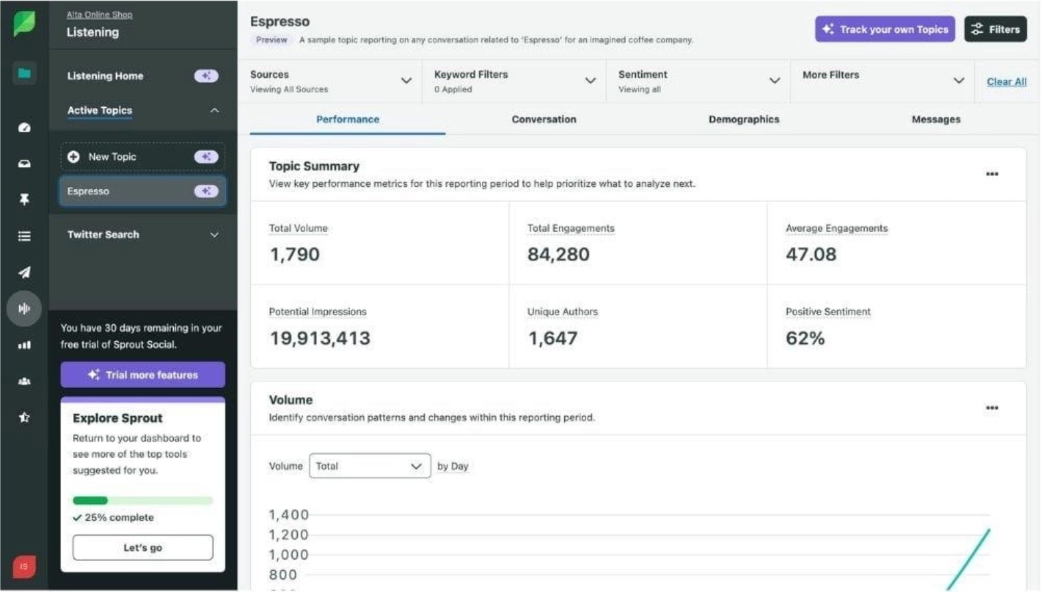 Social listening in Sprout Social for LinkedIn