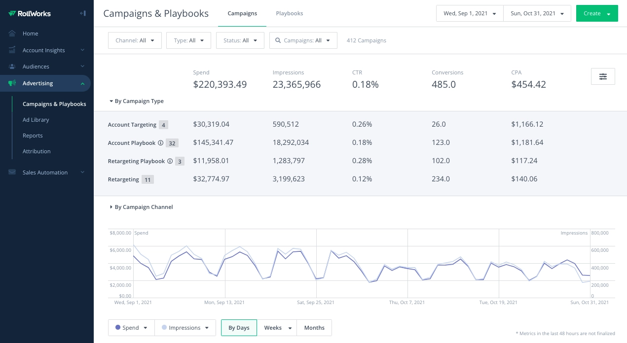 Rollworks dashboard