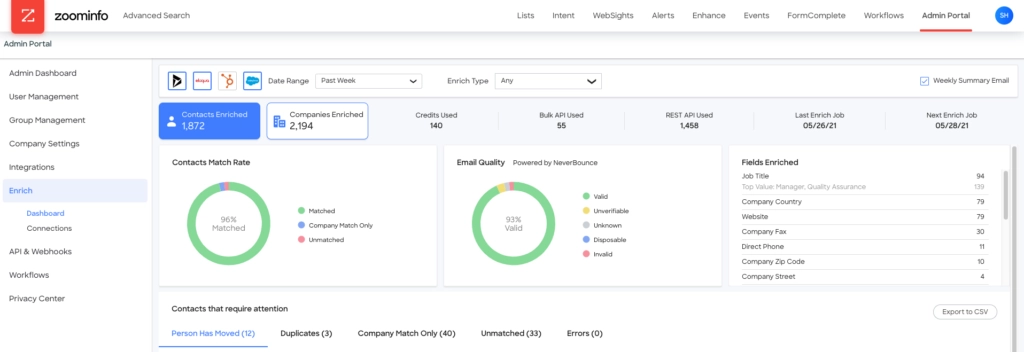 Zoominfo dashboard