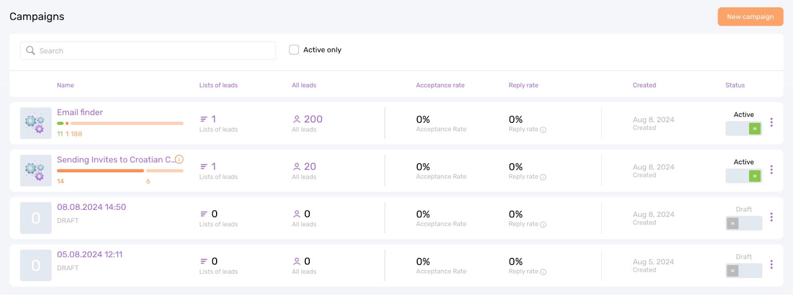 Basic campaign flow in Dripify