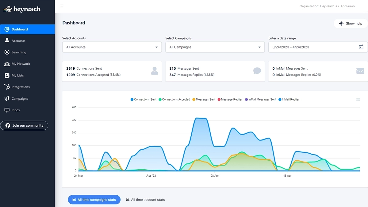 The HeyReach dashboard