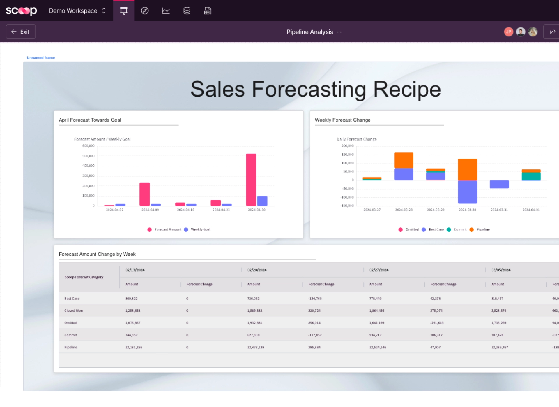 Detailed analytics include for closed/lost