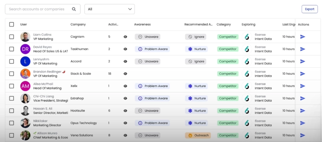 Helping intercept competitor deals in Letterdrop