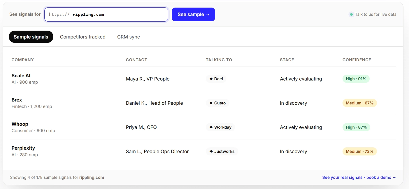 Competitor monitoring on autopilot with Letterdrop, see which competitor reps are active