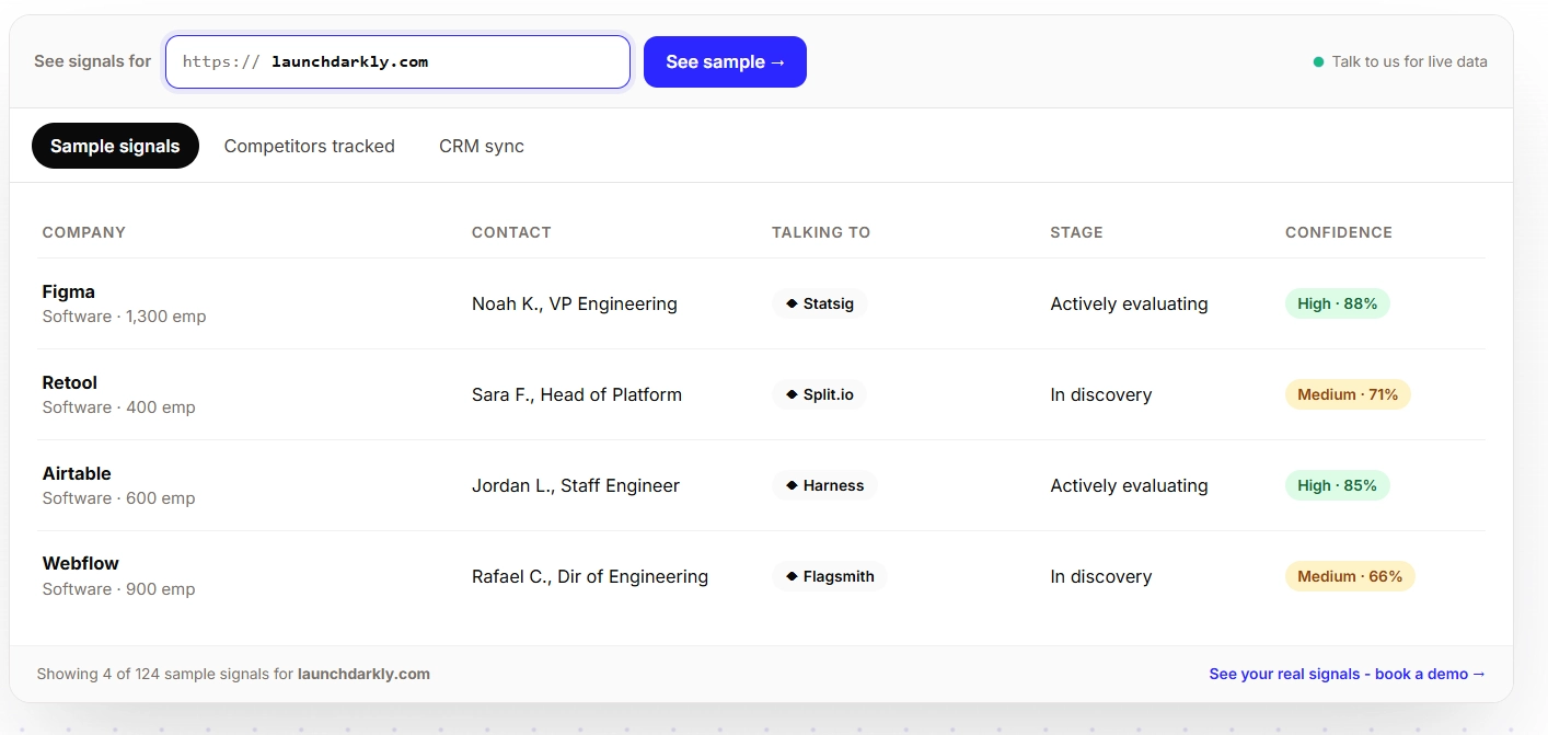 Letterdrop has alerts for when competitors are poaching your customers