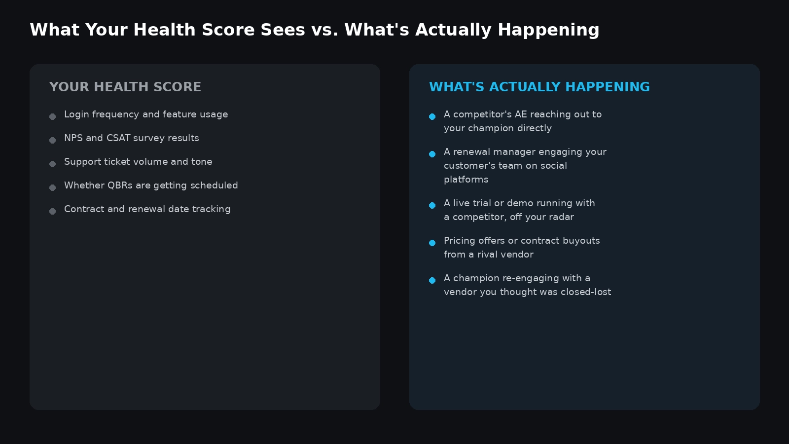 Health score vs reality in churn rate