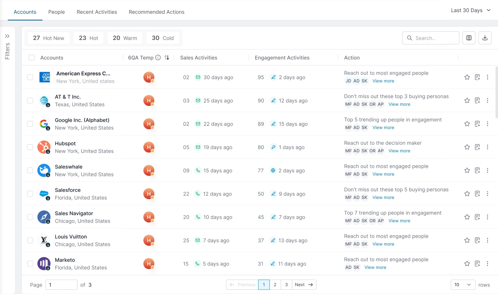 Tracking accounts in 6Sense