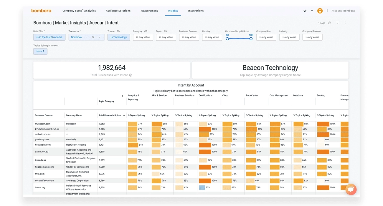 Account insights in Bombora