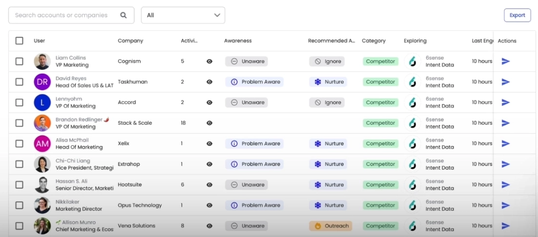See who your competitors are talking to