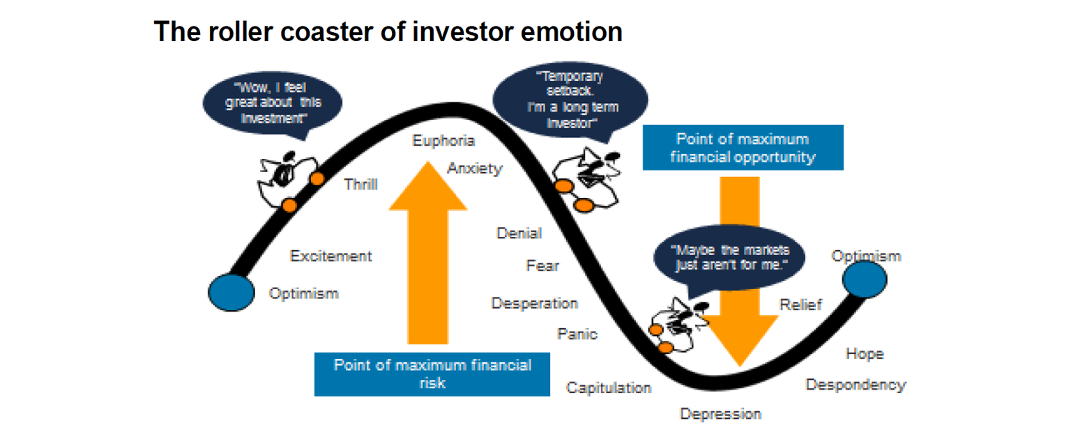 roller-coster-of-investor-emotion
