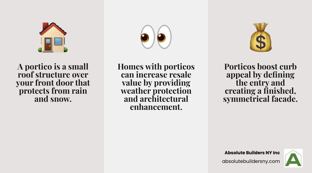 Infographic: what a front porch portico is, its benefits, and common styles homeowners choose infographic