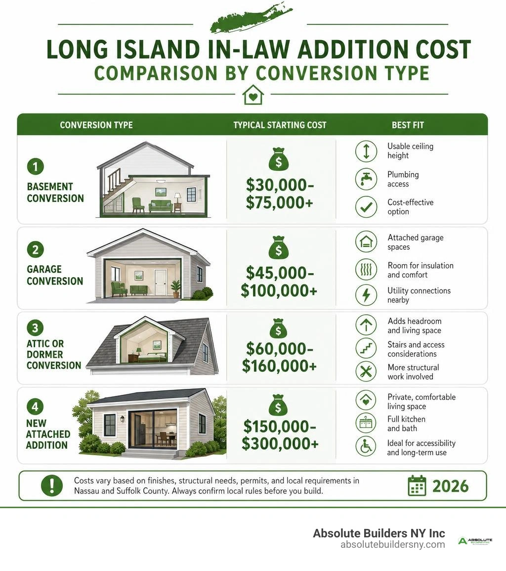 Long Island in law addition cost comparison by conversion type infographic Long Island in law addition cost comparison by conversion type infographic