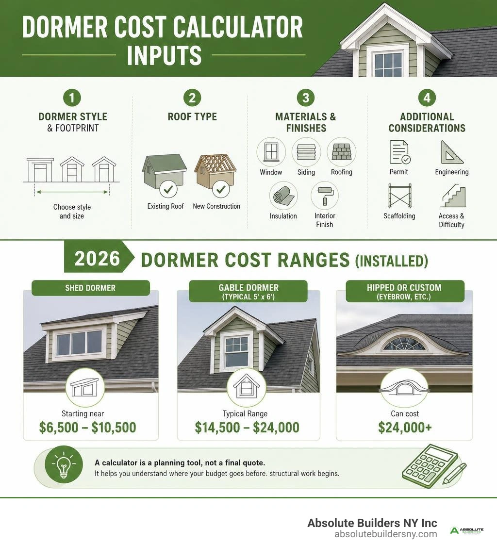 Dormer cost calculator inputs and 2026 price ranges infographic Dormer cost calculator inputs and 2026 price ranges infographic