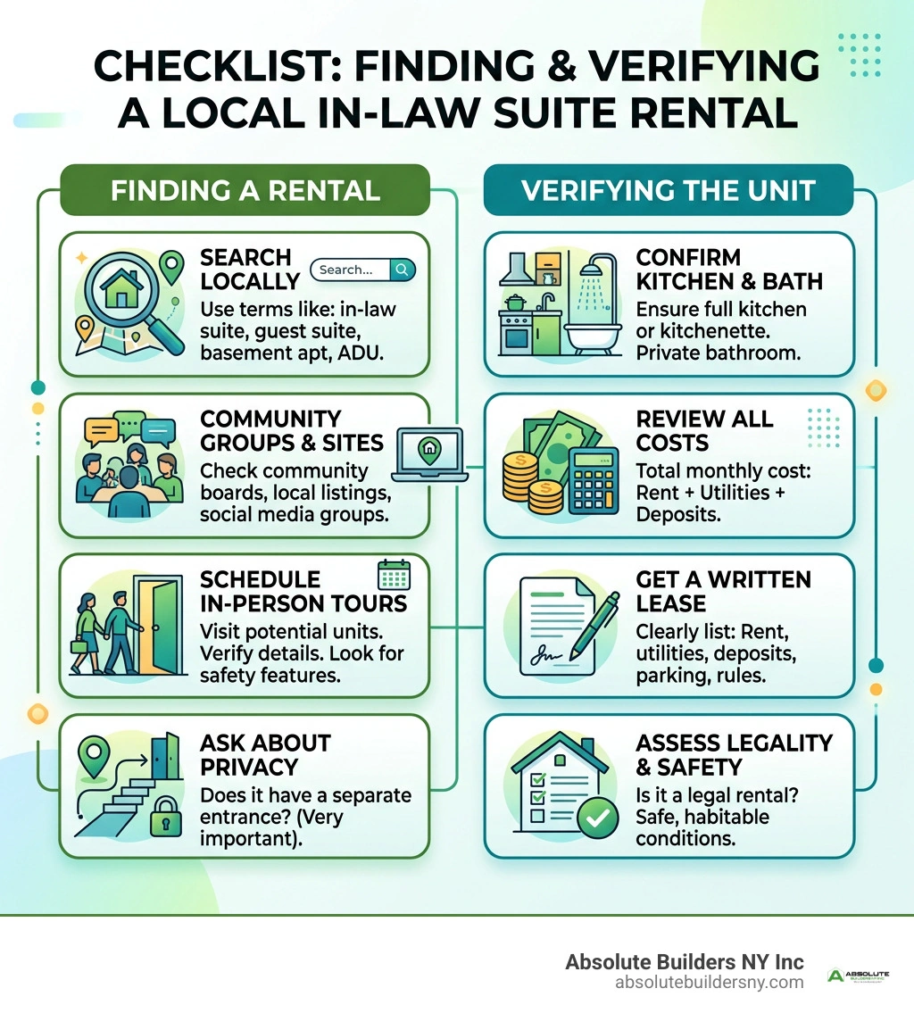 Checklist for finding and verifying a local in-law suite rental infographic Checklist for finding and verifying a local in-law suite rental infographic