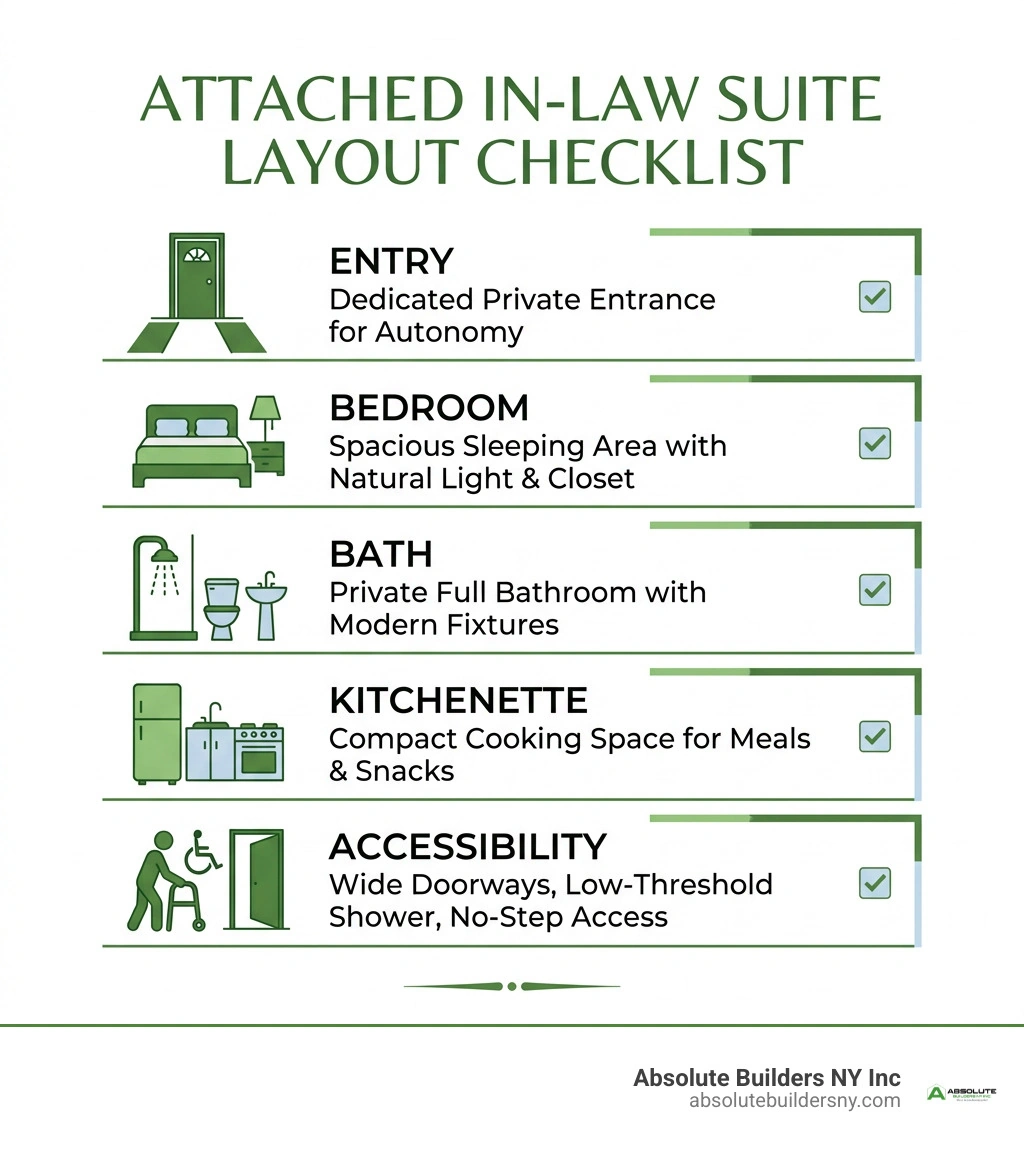 Attached in-law suite layout checklist: entry, bedroom, bath, kitchenette, accessibility infographic Attached in-law suite layout checklist: entry, bedroom, bath, kitchenette, accessibility infographic