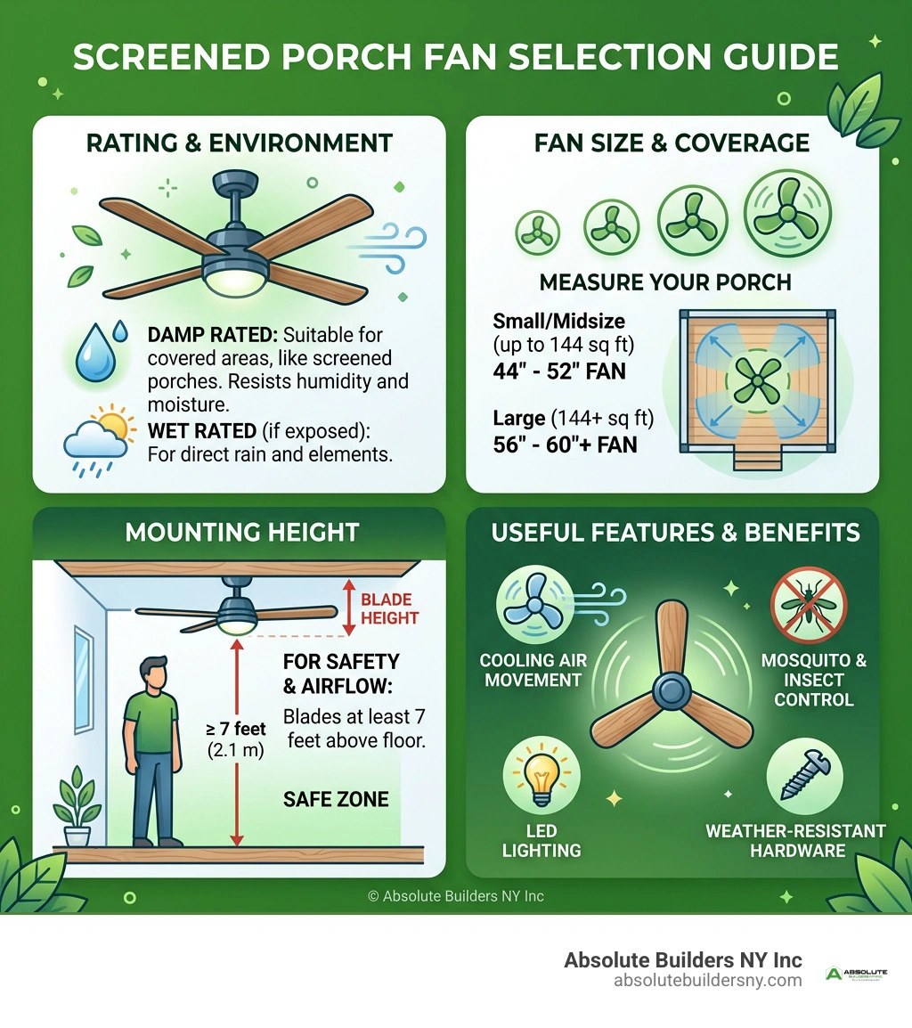 Screened porch fan selection guide: rating, size, mounting height, and useful features infographic