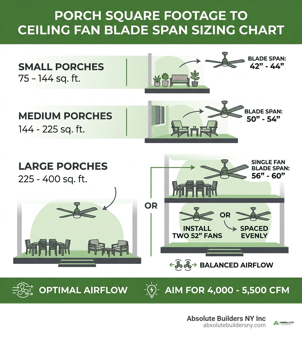 porch square footage to ceiling fan blade span sizing chart infographic