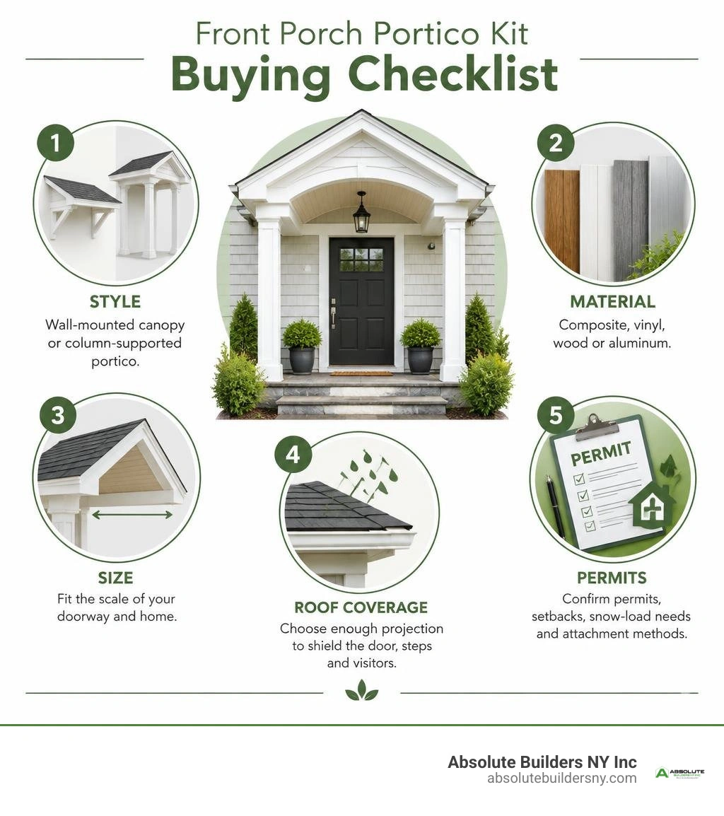 Front porch portico kit buying checklist: style, material, size, roof coverage, permits infographic Front porch portico kit buying checklist: style, material, size, roof coverage, permits infographic