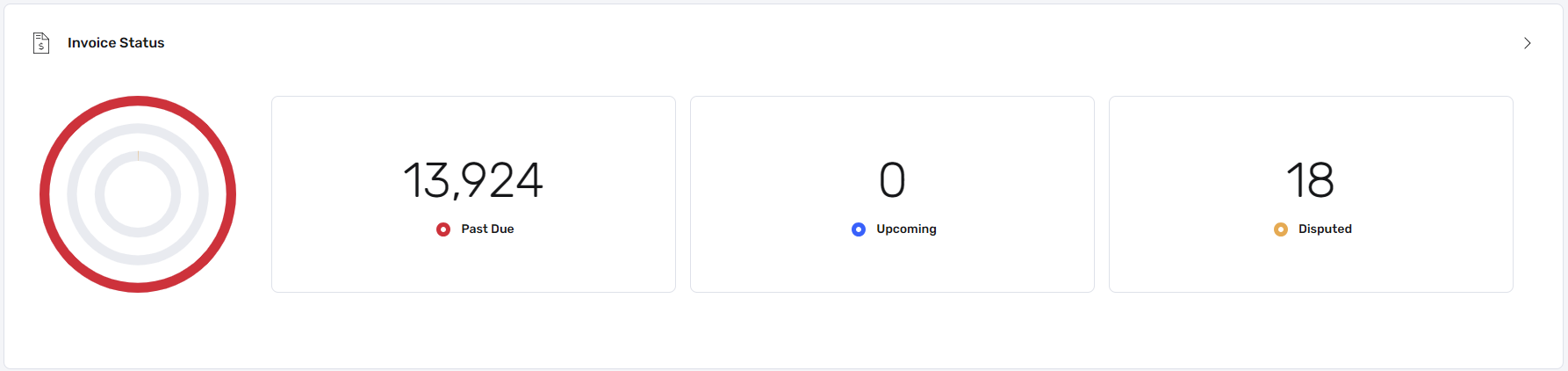 Invoice Status widget