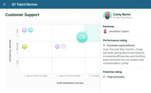 Q1 Talent Review chart for Customer Support showing potential rating vs performance rating with circles representing employees; detailed review of Corey Burns with performance rating 3 exceeding expectations and potential rating 3 high potential.
